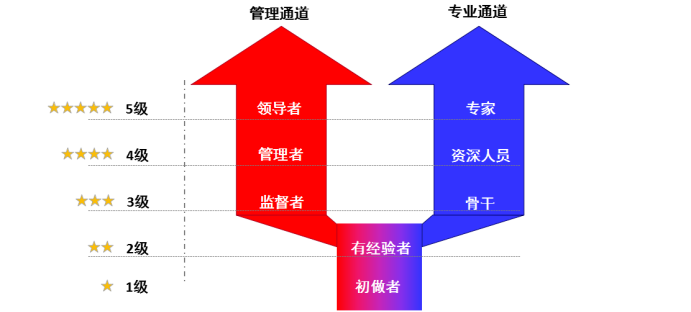 钢结构招聘信息_钢结构招聘网app下载 钢结构招聘网破解版 v2.2 3454手机软件(2)